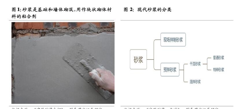 特種干粉砂漿生產(chǎn),特種干粉砂漿工藝流程,特種干粉砂漿設(shè)備,特種干粉砂漿市場(chǎng)前景